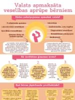 Medicīnas pakalpojumi Valsts apmaksāta veselības aprūpe bērniem