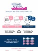 Profilaktiskās pārbaudes Valsts apmaksātas profilaktiskās pārbaudes vēža noteikšanai