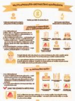 Medicīnas pakalpojumi Valsts apmaksāta grūtniecības novērošana