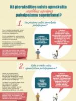 Medicīnas pakalpojumi Kā pierakstīties valsts apmaksāta veselības aprūpes pakalpojuma saņemšanai?