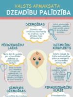 Medicīnas pakalpojumi Valsts apmaksāta dzemdību palīdzība