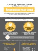 Ārstniecības riska fonds Iesniegums Ārstniecības riska fondam