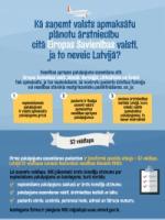 Medicīnas pakalpojumi citā ES dalībvalstī Kā saņemt ārstniecību citā Eiropas Savienības valstī, ja to neveic Latvijā?