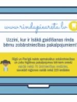 Zobārstniecība bērniem Kur noskaidrot īsākās gaidīšanas rindas zobārstniecības pakalpojumiem?