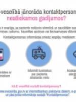 E-veselība Kāpēc E-veselībā jānorāda kontaktpersona saziņai neatliekamos gadījumos?
