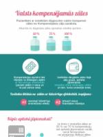 Kompensējamie medikamenti Kā nepārmaksāt, iegādājoties valsts kompensējamos medikamentus?