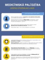 Gripas epidēmija Medicīniskās palīdzības saņemšanas iespējas gripas epidēmijas laikā