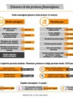 Ģimenes ārsta prakse Valsts finansējums ģimenes ārsta praksei