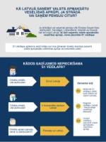 Medicīnas pakalpojumi  Kā saņemt valsts apmaksātu veselības aprūpi, ja strādā vai saņem pensiju citur?